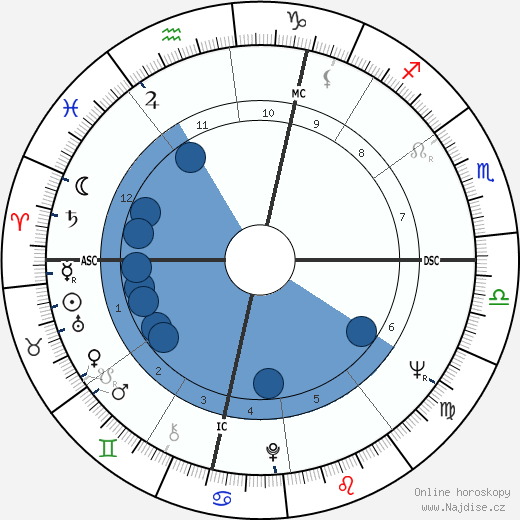 Earl Anthony wikipedie, horoscope, astrology, instagram