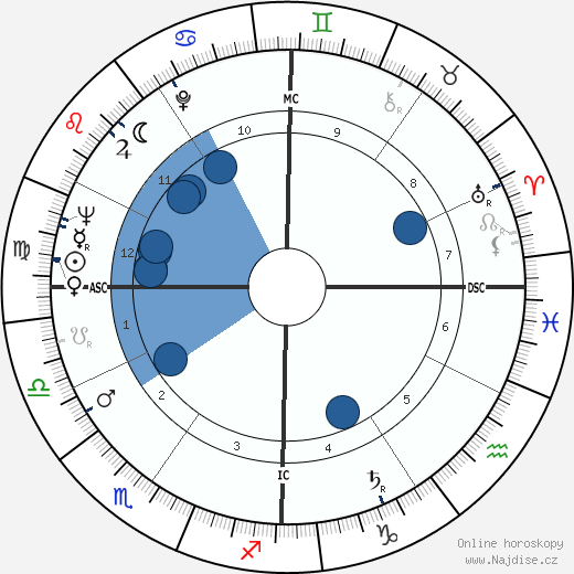 Earl Averill wikipedie, horoscope, astrology, instagram