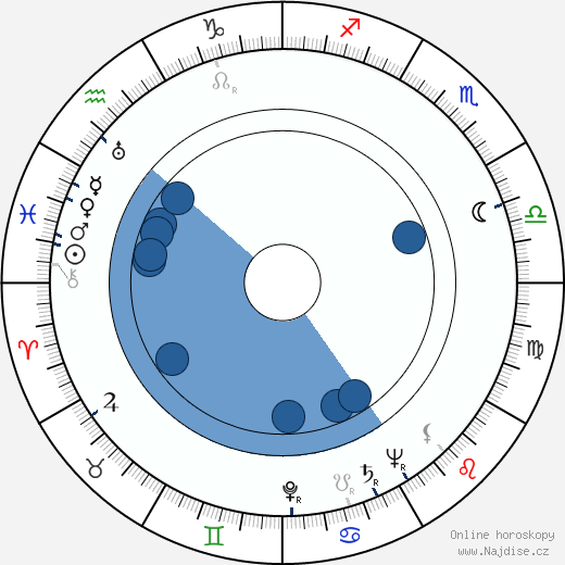Earl Bellamy wikipedie, horoscope, astrology, instagram