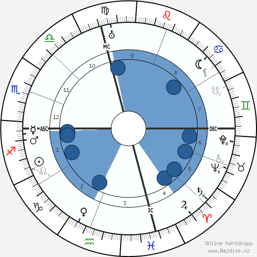 Earl C. Anthony wikipedie, horoscope, astrology, instagram