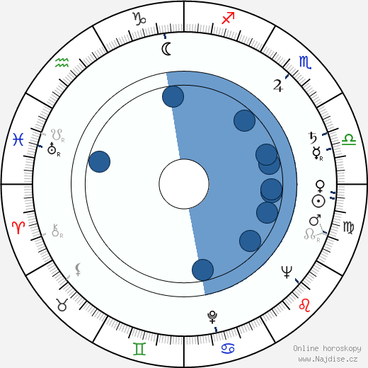 Earl Gardner wikipedie, horoscope, astrology, instagram