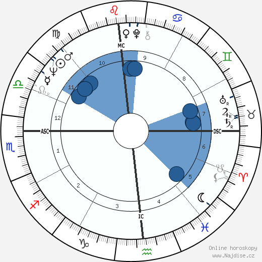 Earl H. Buchholz wikipedie, horoscope, astrology, instagram