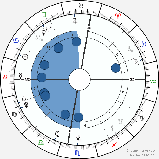 Earl Jones wikipedie, horoscope, astrology, instagram