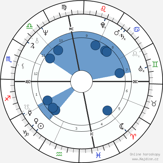Earl McCullouch wikipedie, horoscope, astrology, instagram