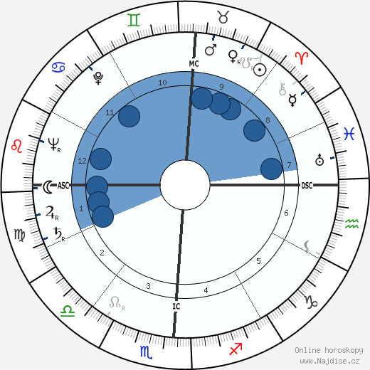 Earl Montgomery wikipedie, horoscope, astrology, instagram