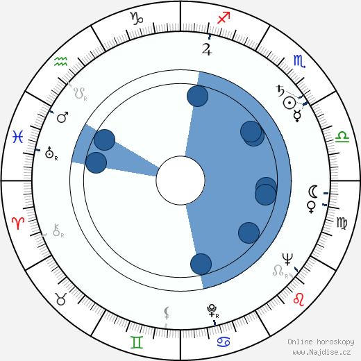 Earl Palmer wikipedie, horoscope, astrology, instagram