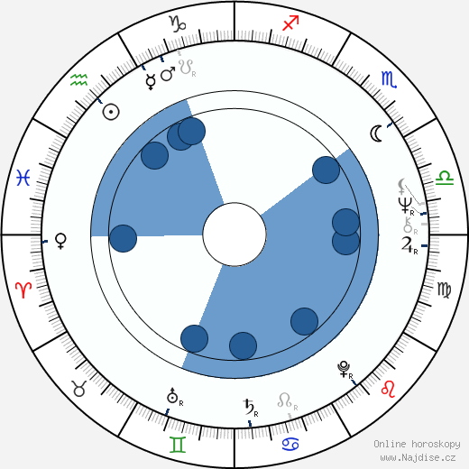 Earl Pomerantz wikipedie, horoscope, astrology, instagram