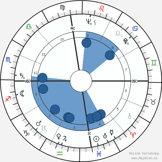 Earle Besserer wikipedie, horoscope, astrology, instagram