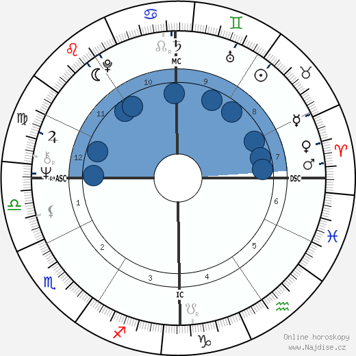 Earle F. Marsh wikipedie, horoscope, astrology, instagram