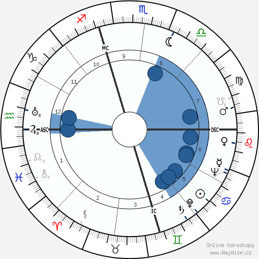 Earle Warren wikipedie, horoscope, astrology, instagram