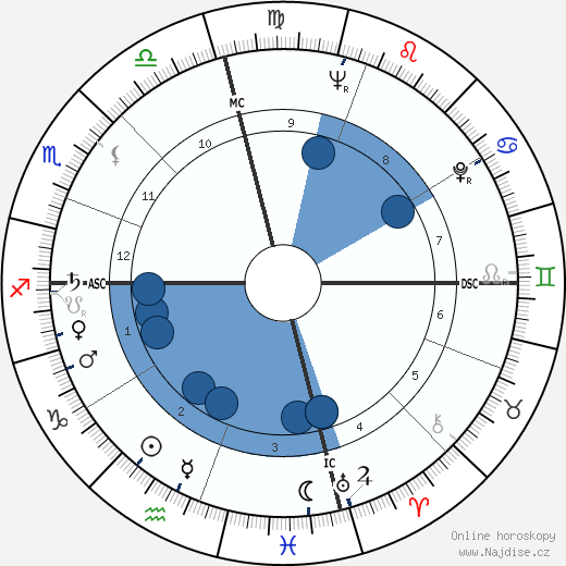 Eartha Kitt wikipedie, horoscope, astrology, instagram