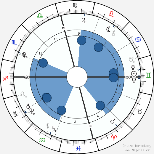 Earvin Johnson III wikipedie, horoscope, astrology, instagram