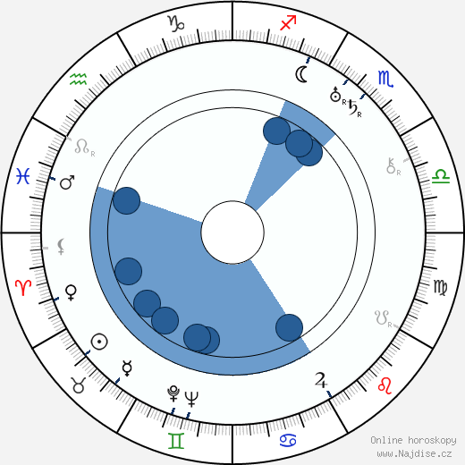 Ebby Thacher wikipedie, horoscope, astrology, instagram