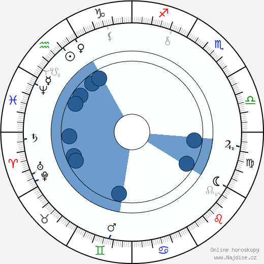 Ebenezer Howard wikipedie, horoscope, astrology, instagram