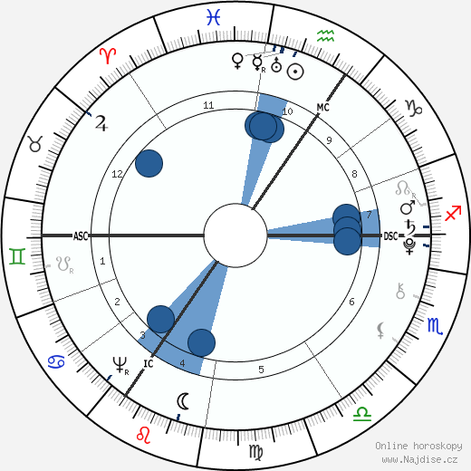 Ebenezer Sibly wikipedie, horoscope, astrology, instagram
