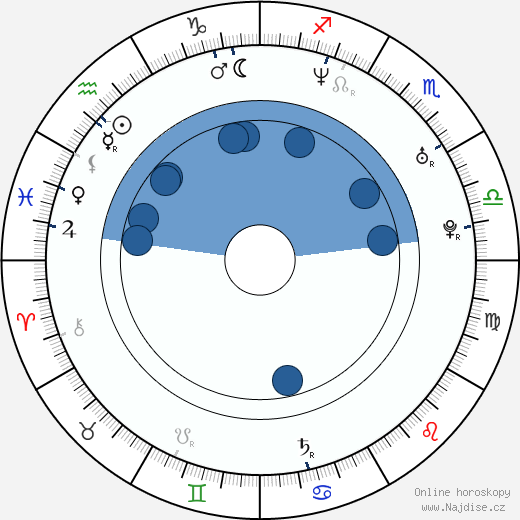 Ebru Aykaç wikipedie, horoscope, astrology, instagram