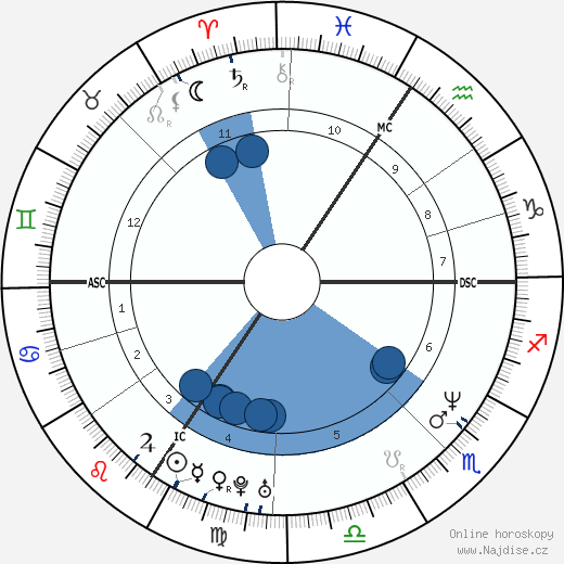 Eckart von Hirschhausen wikipedie, horoscope, astrology, instagram