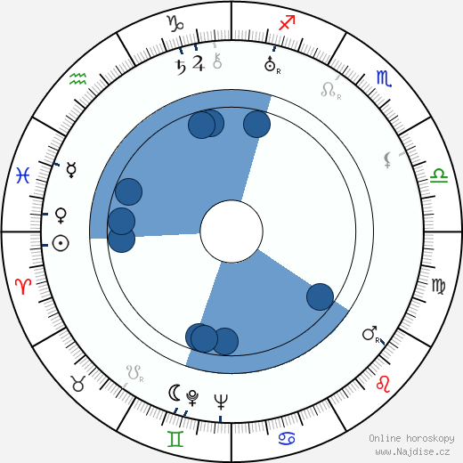 Ed Begley wikipedie, horoscope, astrology, instagram