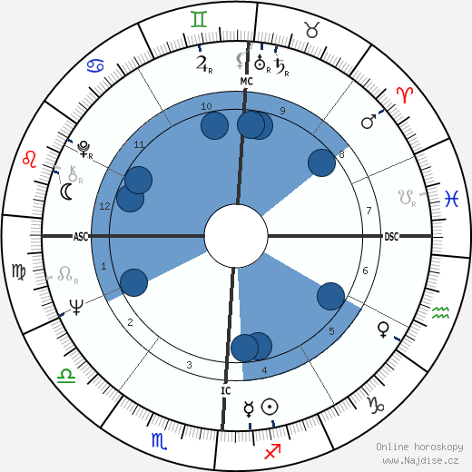 Ed Brinkman wikipedie, horoscope, astrology, instagram