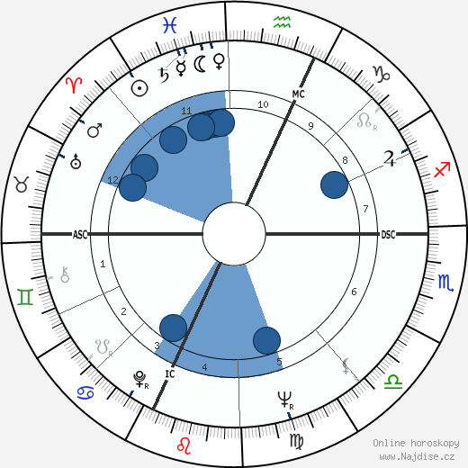 Ed Broadbent wikipedie, horoscope, astrology, instagram