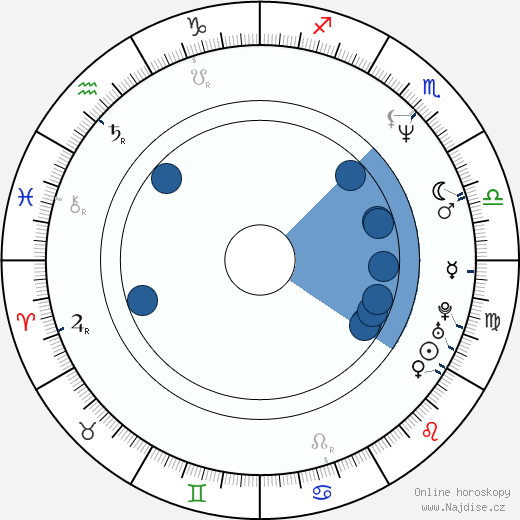 Ed Gale wikipedie, horoscope, astrology, instagram