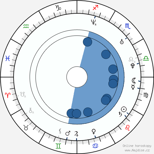 Ed Gass-Donnelly wikipedie, horoscope, astrology, instagram