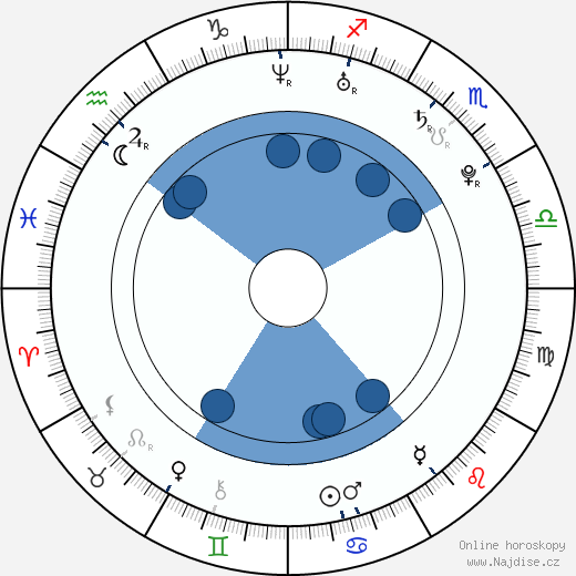 Ed Harrison wikipedie, horoscope, astrology, instagram