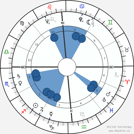 Ed Koch wikipedie, horoscope, astrology, instagram