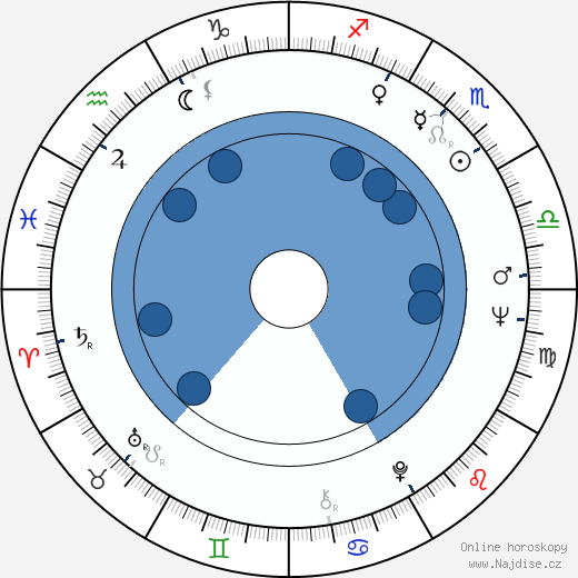 Ed Lauter wikipedie, horoscope, astrology, instagram
