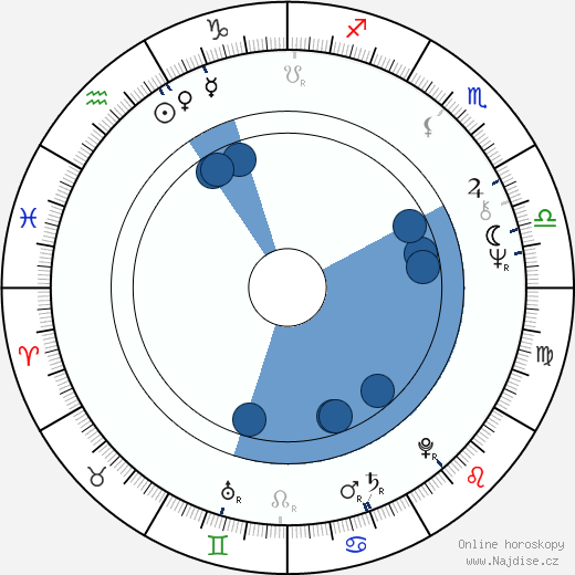 Ed Metzger wikipedie, horoscope, astrology, instagram