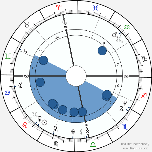 Ed Motta wikipedie, horoscope, astrology, instagram