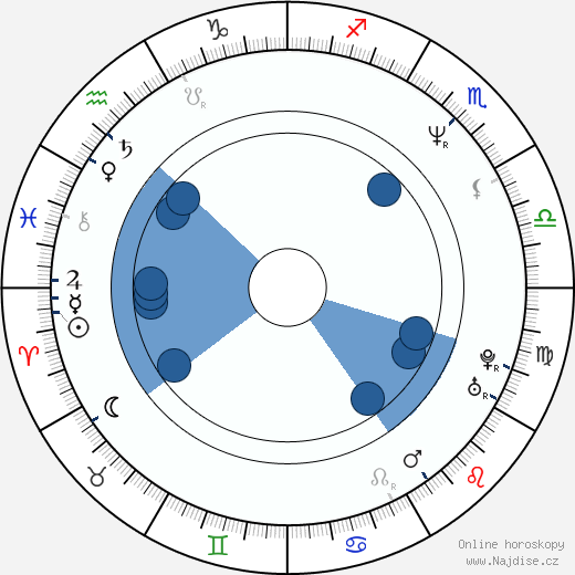 Ed Pinckney wikipedie, horoscope, astrology, instagram