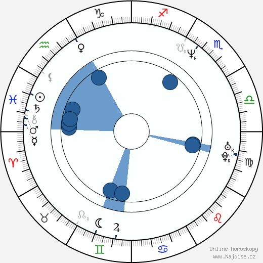 Ed Shearmur wikipedie, horoscope, astrology, instagram