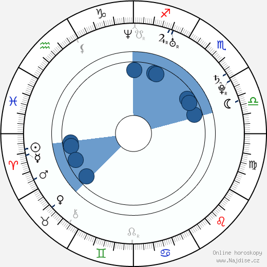 Ed Skrein wikipedie, horoscope, astrology, instagram