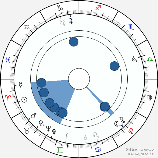Ed Sobol wikipedie, horoscope, astrology, instagram
