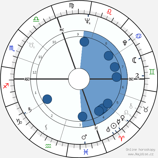 Ed Steinbrecher wikipedie, horoscope, astrology, instagram