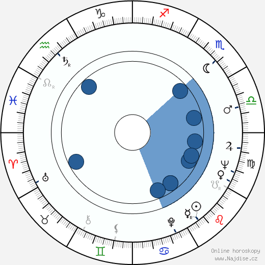 Edd Byrnes wikipedie, horoscope, astrology, instagram
