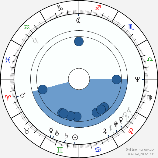 Edd Robinson wikipedie, životopis, instagram Edd Robinson wikipedie, horoscope, astrology, instagram
