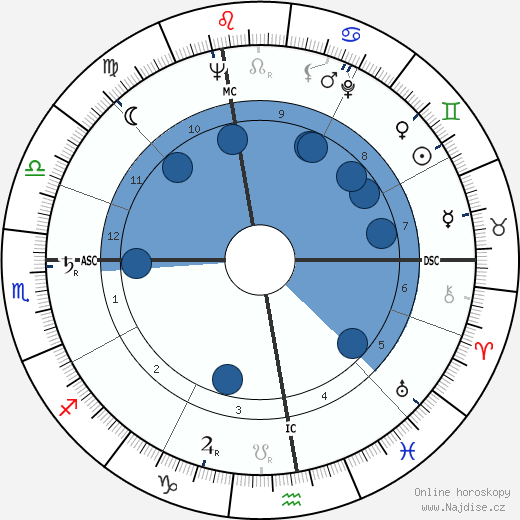 Edda Albertini wikipedie, horoscope, astrology, instagram