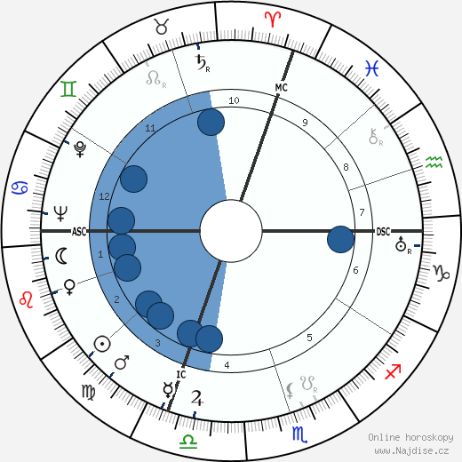Edda Ciano wikipedie, horoscope, astrology, instagram