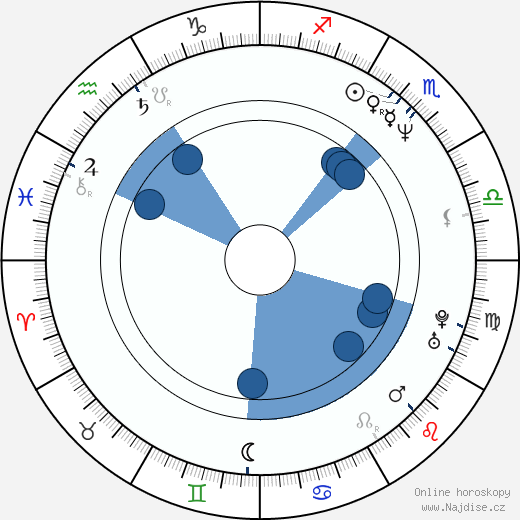 Edda Leesch wikipedie, horoscope, astrology, instagram