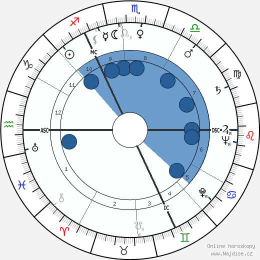 Edda Seippel wikipedie, horoscope, astrology, instagram