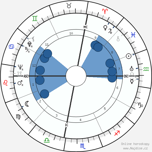Eddie Arcaro wikipedie, horoscope, astrology, instagram