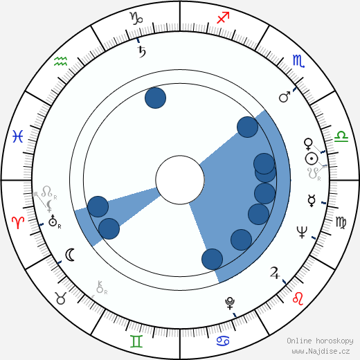 Eddie Barth wikipedie, horoscope, astrology, instagram