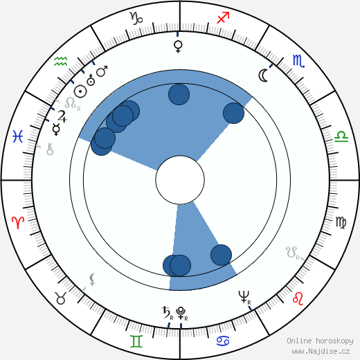 Eddie Bracken wikipedie, horoscope, astrology, instagram
