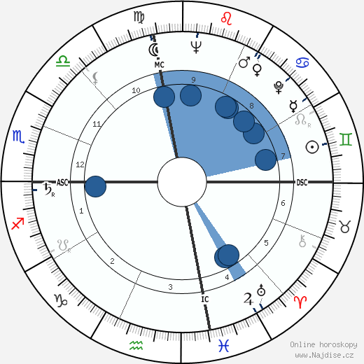 Eddie Cano wikipedie, horoscope, astrology, instagram