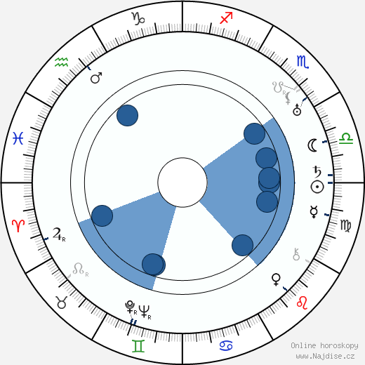 Eddie Cantor wikipedie, horoscope, astrology, instagram