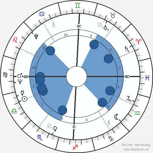 Eddie Cochran wikipedie, horoscope, astrology, instagram
