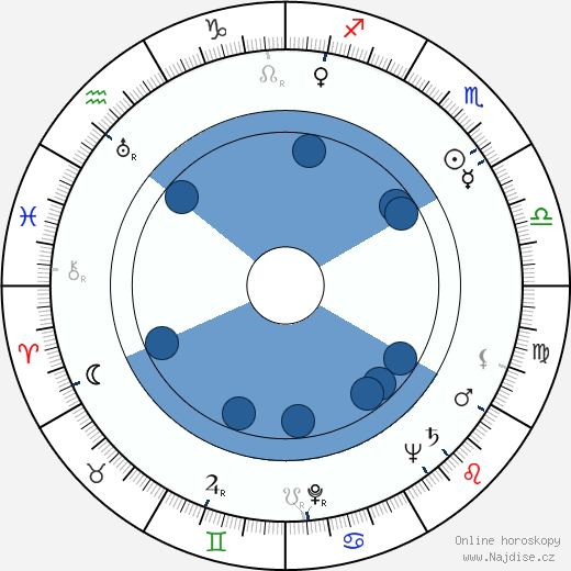 Eddie Constantine wikipedie, horoscope, astrology, instagram