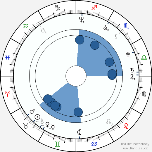Eddie Davenport wikipedie, horoscope, astrology, instagram